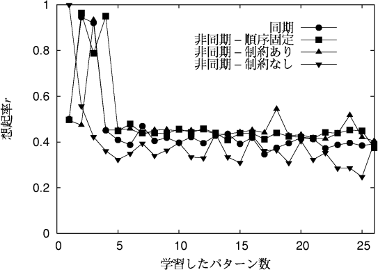 figure404