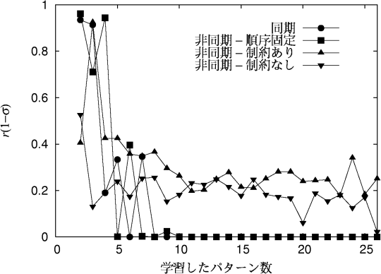 figure435