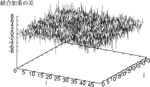 figure459