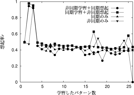 figure482