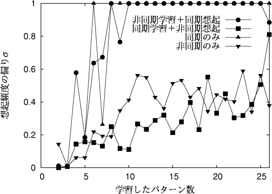 figure491