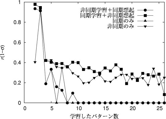 figure500