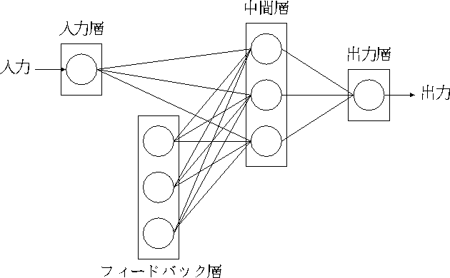 figure306