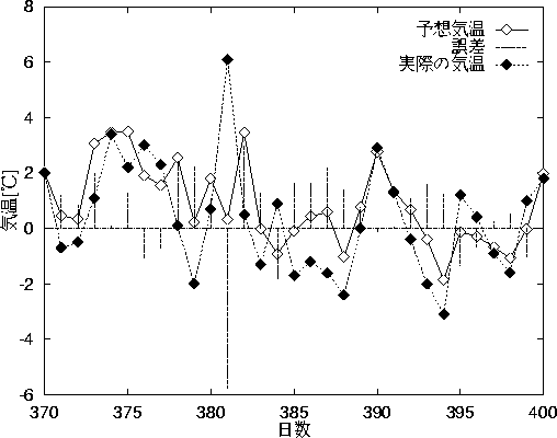 figure485