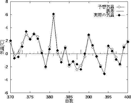 figure493