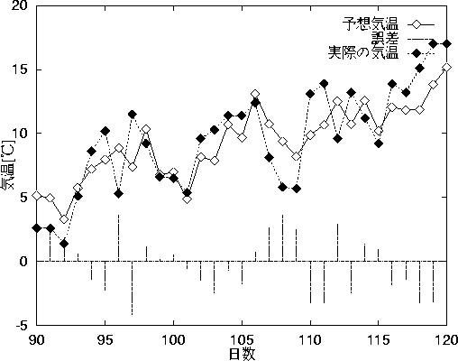 figure519