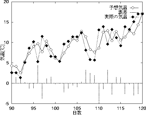 figure527