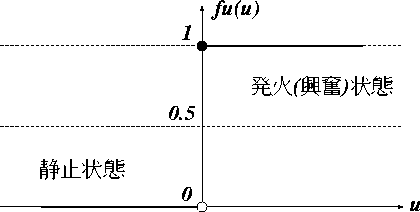 figure41