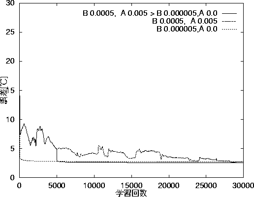 figure447