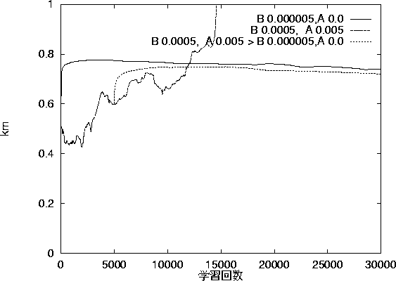 figure455