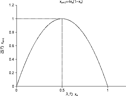 figure111