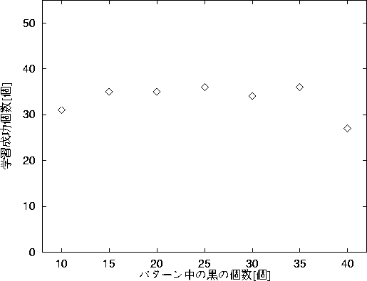 figure322