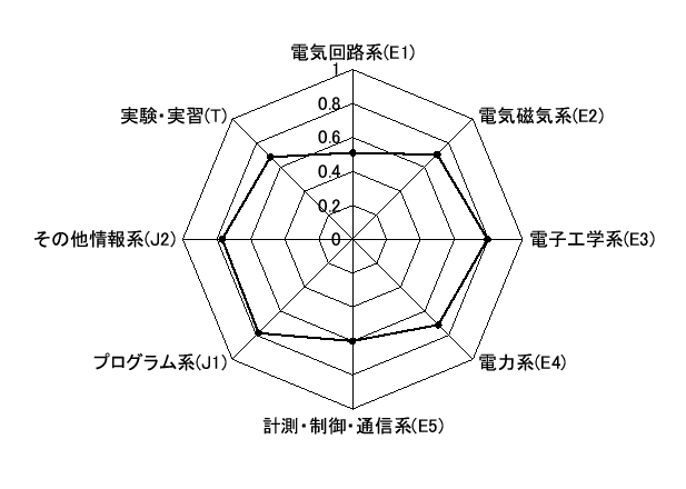 \includegraphics[scale=0.5]{3Edenki.eps}