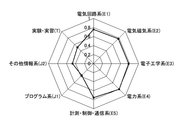 \includegraphics[scale=0.5]{3Eprog.eps}