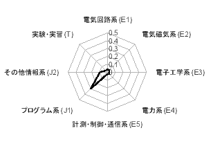 \includegraphics[scale=0.45]{figure/3Eprog1.eps}