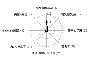 \includegraphics[scale=0.45]{figure/3Edenki1-1.eps}