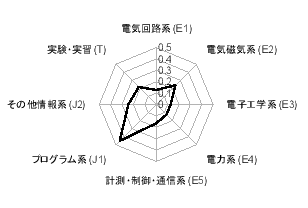 \includegraphics[scale=0.45]{figure/3Eprog2.eps}