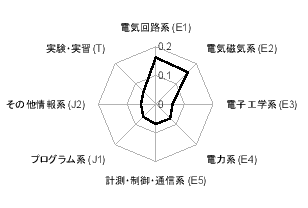 \includegraphics[scale=0.45]{figure/3Edenki1-2.eps}