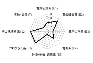 \includegraphics[scale=0.45]{figure/3Eprog3.eps}