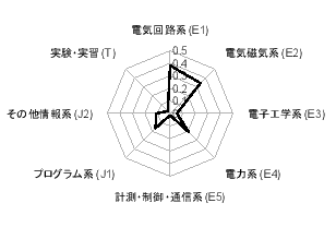 \includegraphics[scale=0.45]{figure/3Edenki1-3.eps}