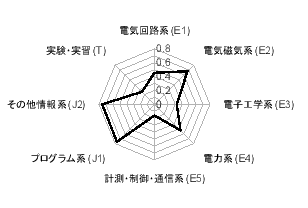 \includegraphics[scale=0.45]{figure/3Eprog4.eps}