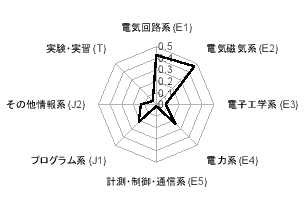 \includegraphics[scale=0.45]{figure/3Edenki1-4.eps}