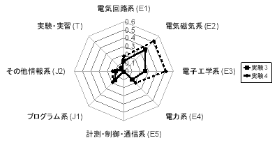 \includegraphics[scale=0.45]{figure/3Edenshikogaku.eps}