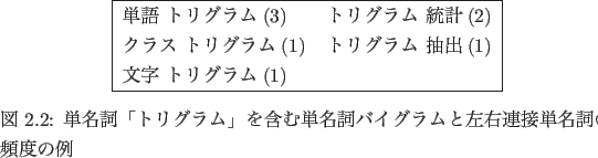 \begin{figure}
% latex2html id marker 111 \par
\begin{center}
\begin{tabular}{\...
...イグラムと左右連接単名詞の頻度の例}
\end{center}\end{figure}