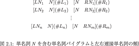 \begin{figure}
% latex2html id marker 101 \par
\begin{center}
$[LN_1 \quad N](\...
...を含む単名詞バイグラムと左右連接単名詞の頻度}
\end{figure}