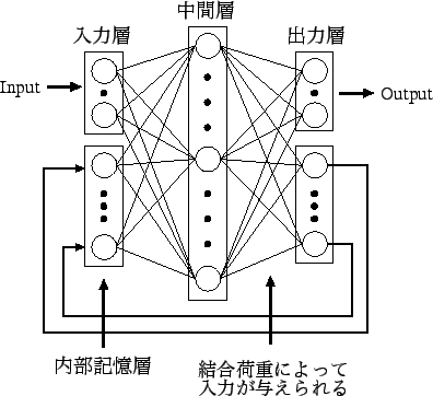 \includegraphics[scale=0.8]{fig/naibu_net.eps}