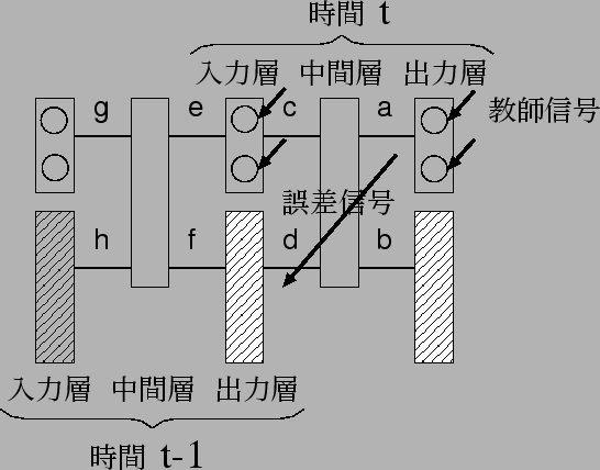 \includegraphics[scale=1.2]{fig/naibu_study.eps}