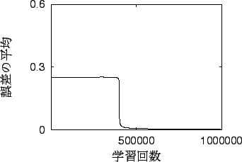 \includegraphics[scale=0.6]{fig/4_2log.eps}