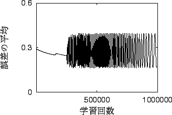 \includegraphics[scale=0.6]{fig/8_3log.eps}