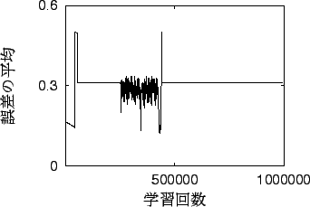 \includegraphics[scale=0.6]{fig/14_12log.eps}