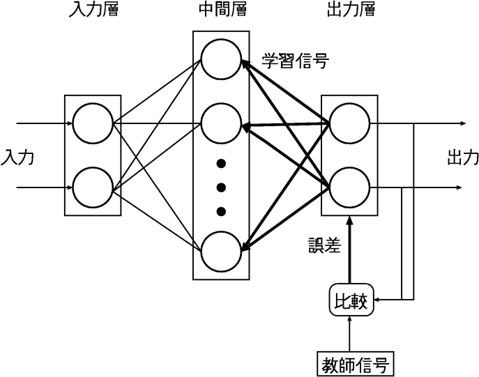 figure224