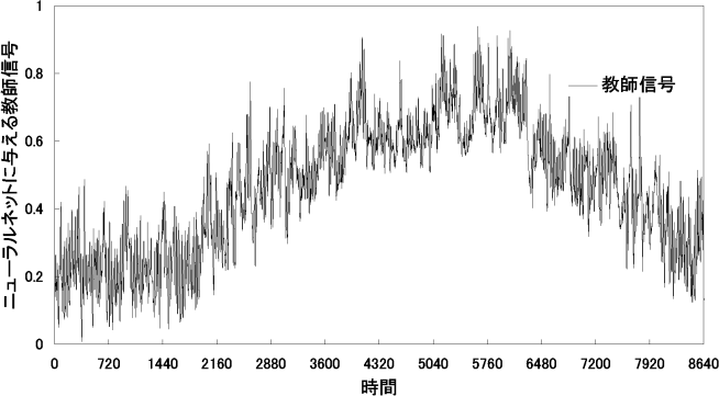 figure274