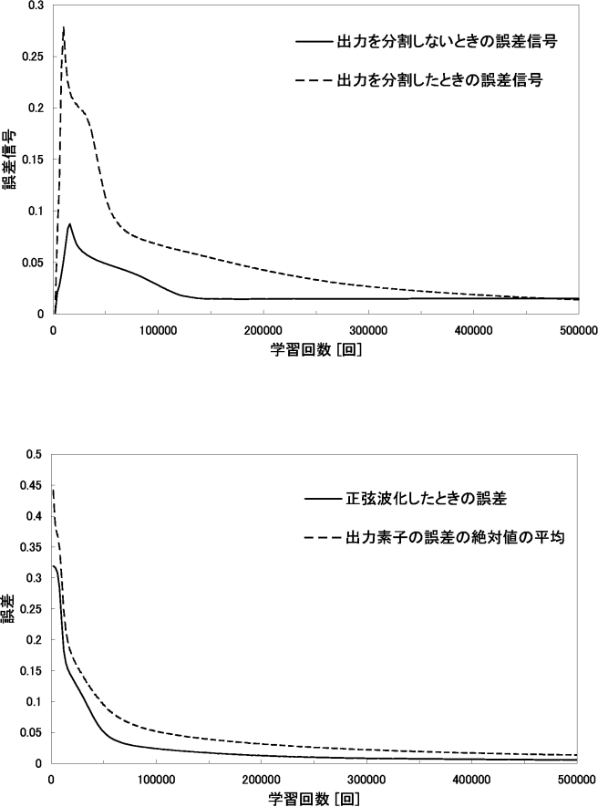 figure369