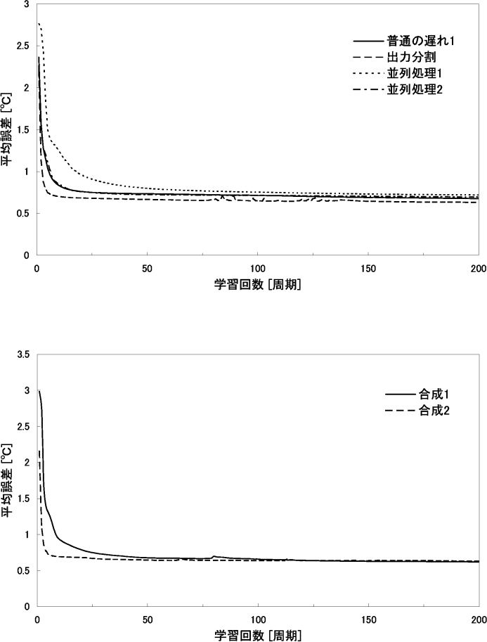 figure409