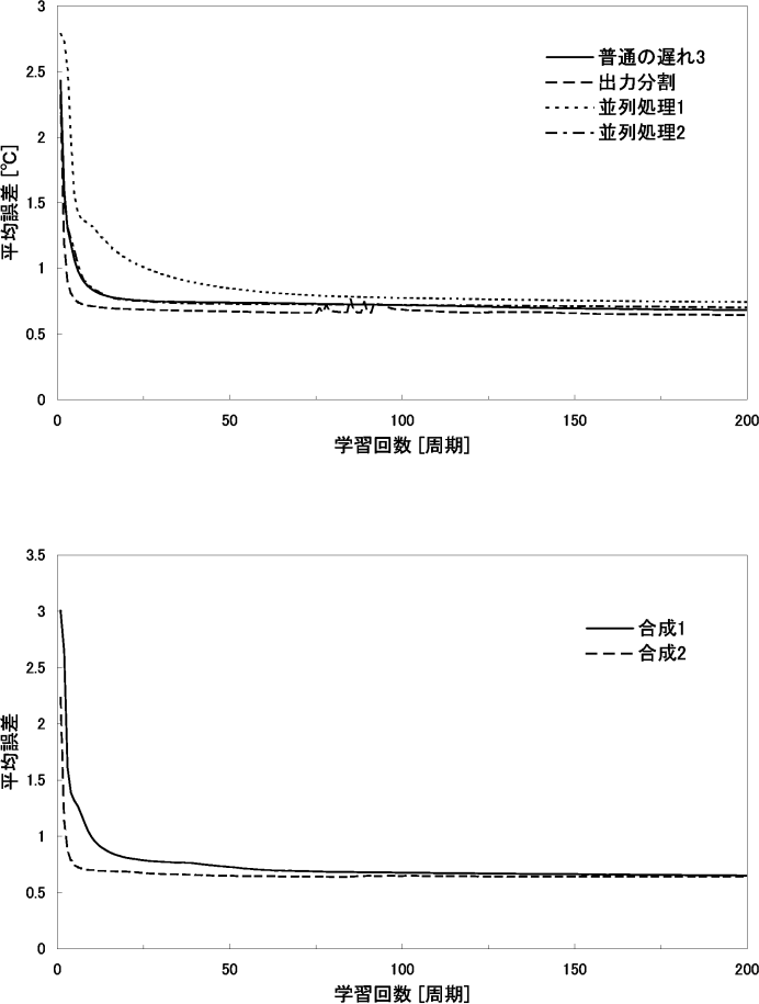 figure420