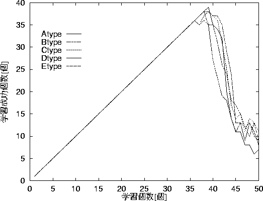 figure306