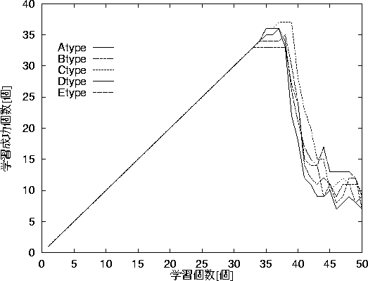 figure313