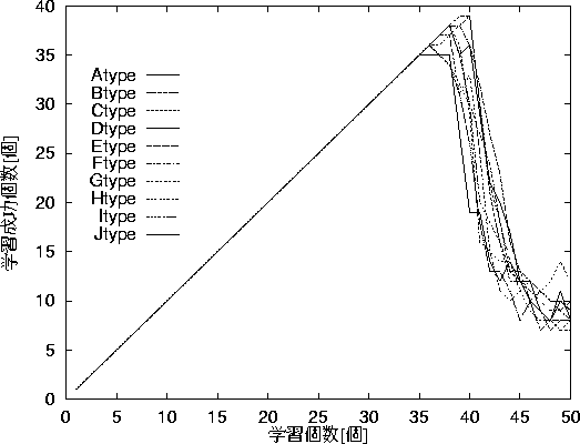 figure320