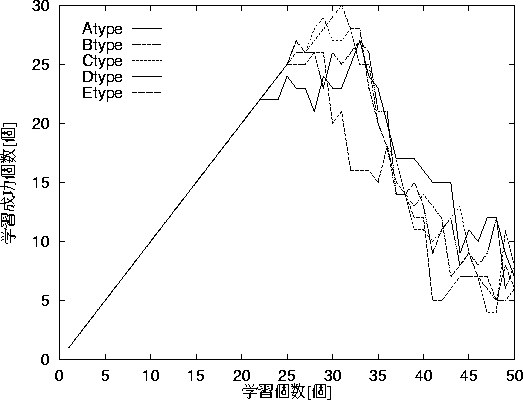 figure341