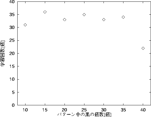 figure455