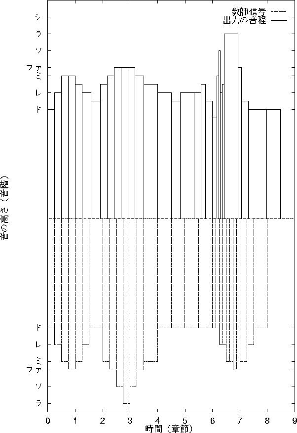 figure429