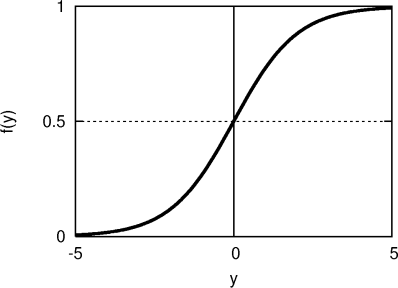 figure153