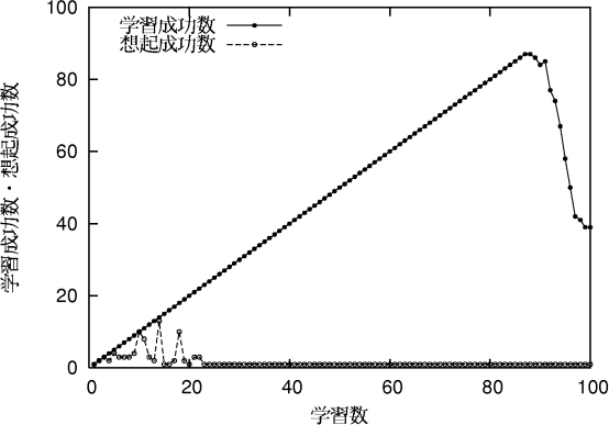 figure323