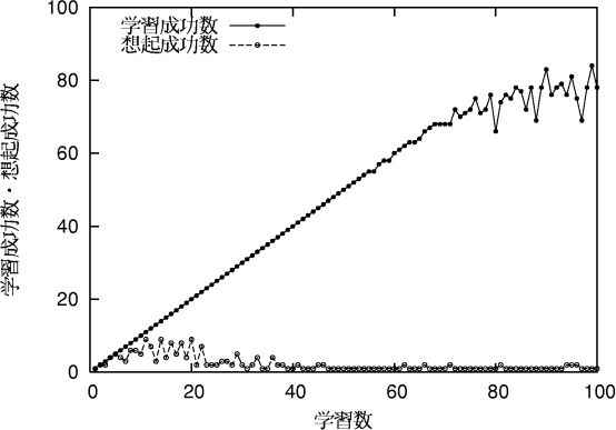 figure331