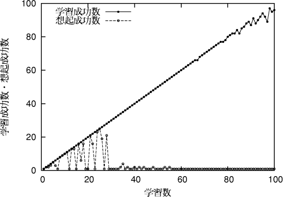 figure339