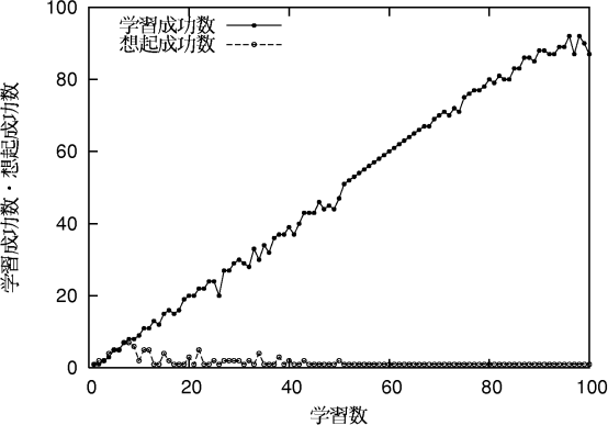 figure347